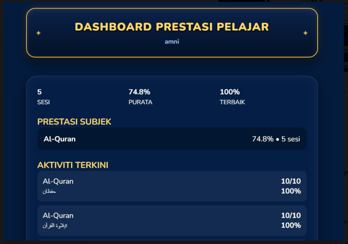 Dashboard Prestasi Pelajar